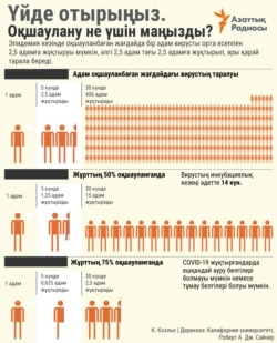 Kazakhstan Why Social Distancing Is So Important