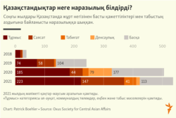 Kazakhstan protests infographics 03